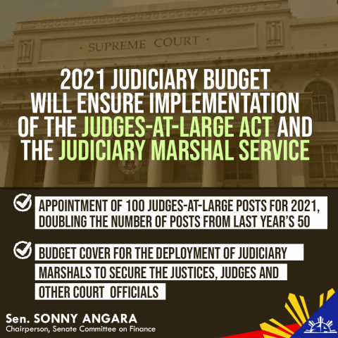 2021 judiciary budget will ensure implementation of the Judges-at-Large Act and the judiciary marshal service – Angara