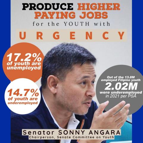 Angara- Produce more high quality, high paying jobs to address youth unemployment and underemployment